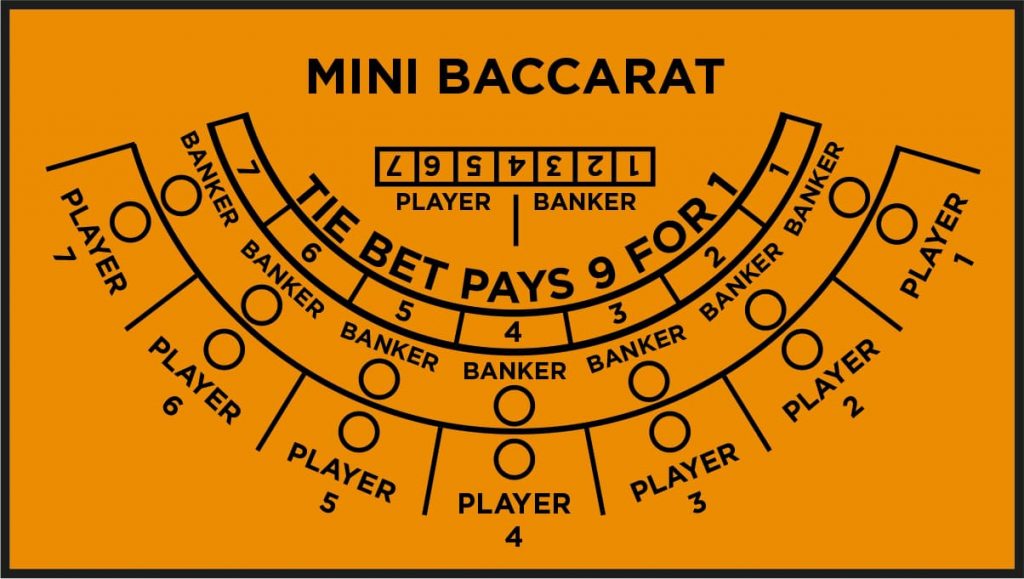 How to Play Mini Baccarat?