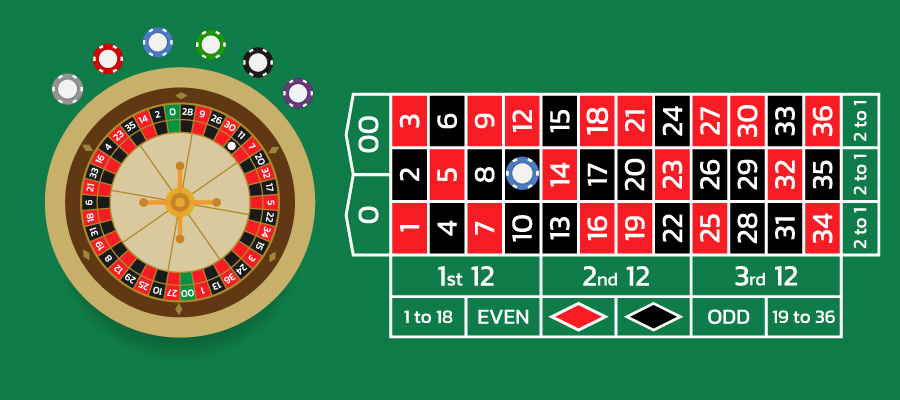 Step by step How to Play Roulette